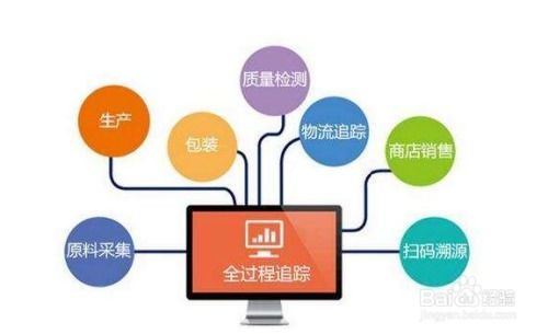 從食品超市到藥品零售 跨界營(yíng)銷策略的創(chuàng)新與實(shí)踐