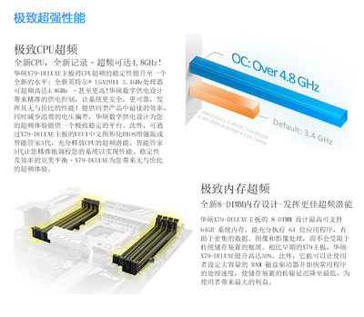 華碩P9X79-DELUXE主板評(píng)測(cè) LGA2011平臺(tái)的經(jīng)典力作